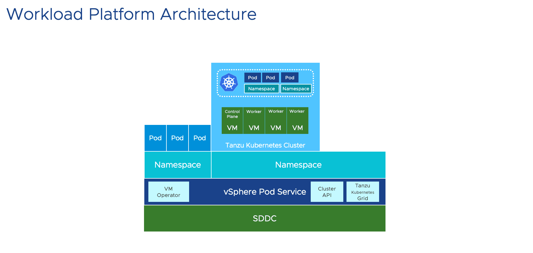对手动vSphere + k8s说不!全自动化Tanzu kubernetes on vSphere 教程附视频